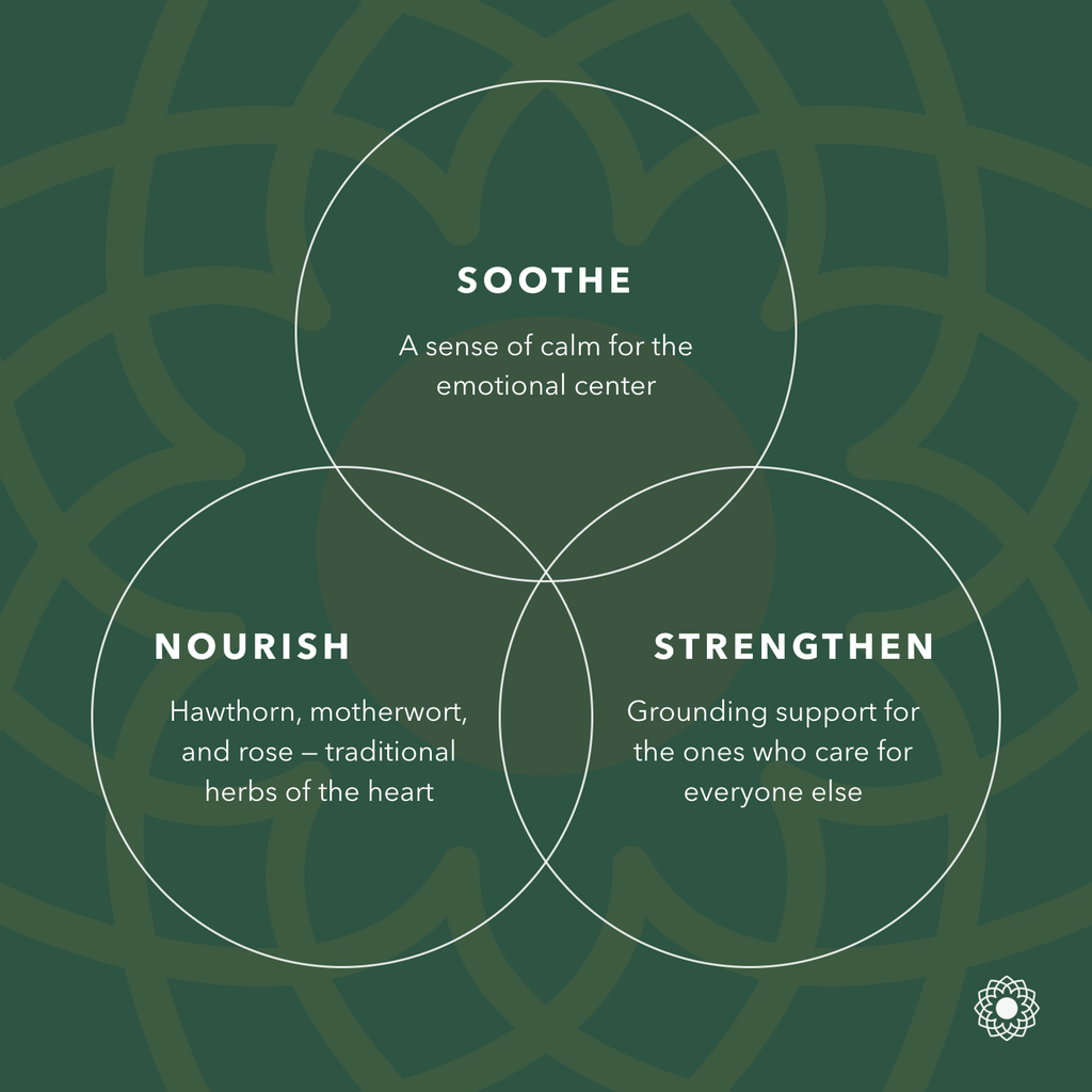 Lionheart Blend: Soothe, Nourish, Strengthen