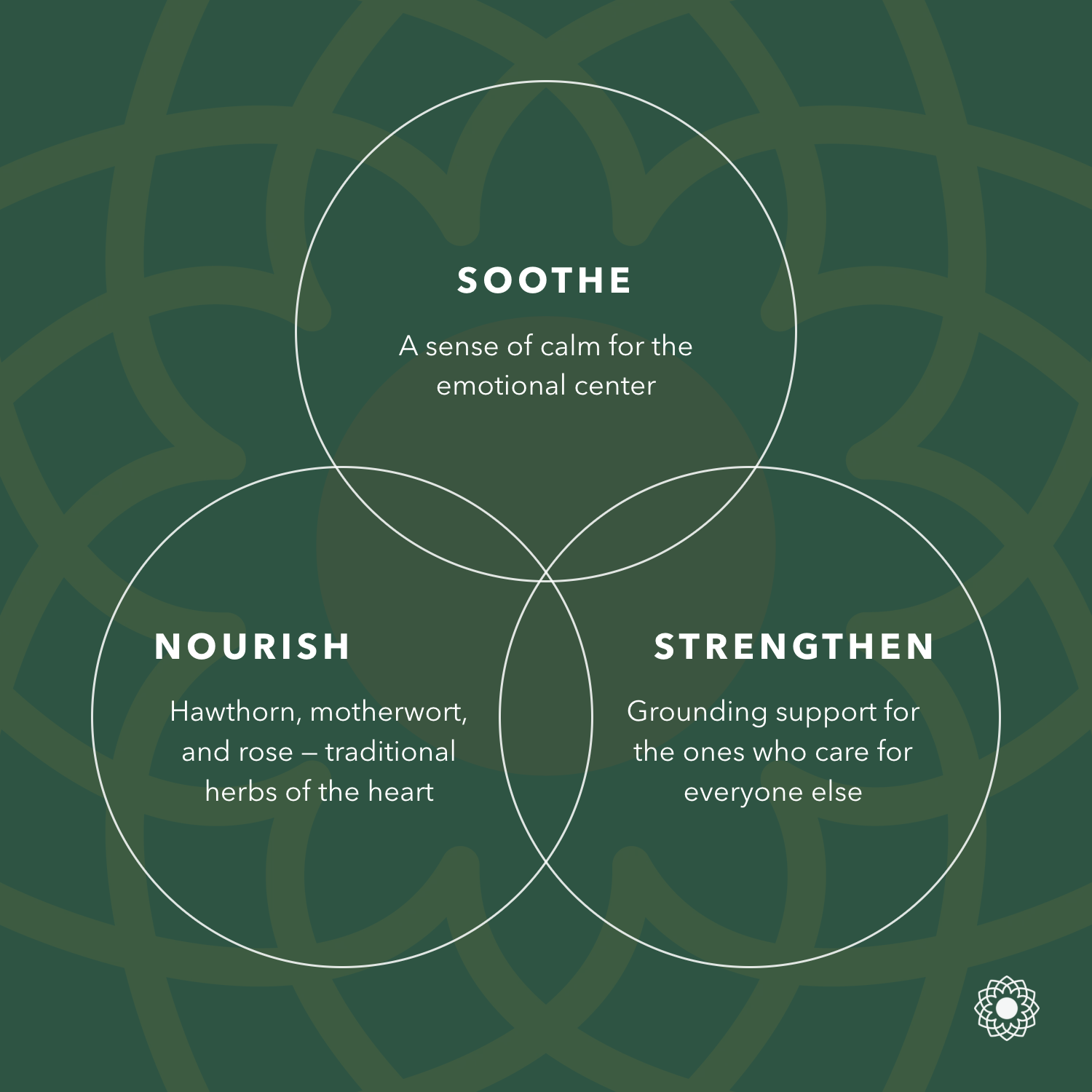 Lionheart Blend: Soothe, Nourish, Strengthen
